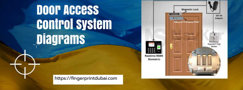 Access Control System Diagram