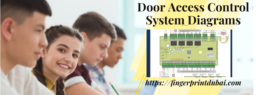 Access Control System Diagram