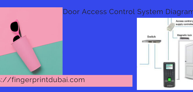 Access Control System Diagram