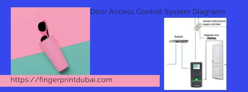 Access Control System Diagram